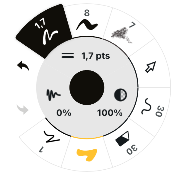 The Concepts Tool Wheel