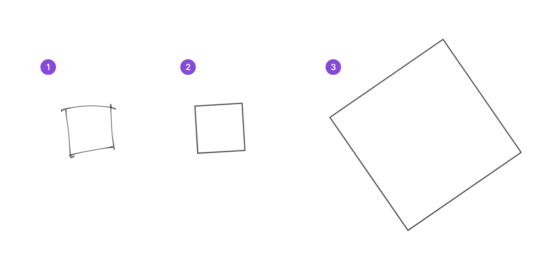 Three squares illustrating shape recognition turning a hand-drawn sketch into a clean rectangle that can be resized and rotated