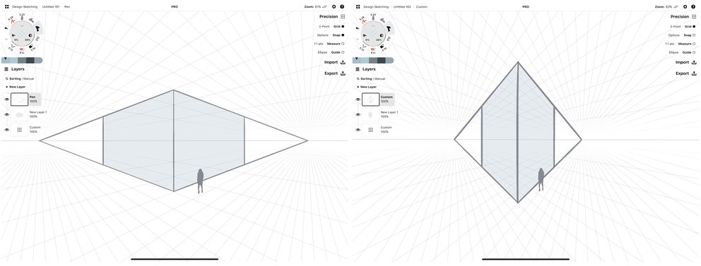 Comparison of wide versus close vanishing points