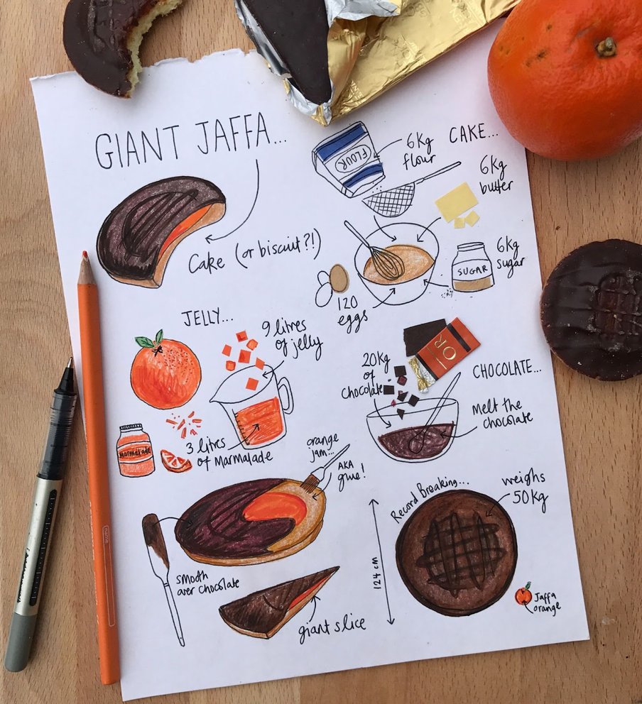 A Fresh Batch of Cake Drawing Tips, with Frances Quinn • Concepts App ...